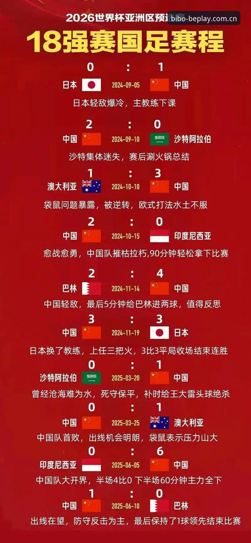 必博体育2026新版 U17世界杯抽签出炉,资深球迷分享H组中国男足突围实战经验